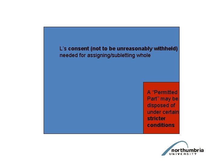 L’s consent (not to be unreasonably withheld) needed for assigning/subletting whole A “Permitted Part”