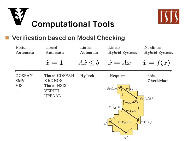 Computational Tools n Verification based on Modal Checking Finite Automata COSPAN SMV VIS …
