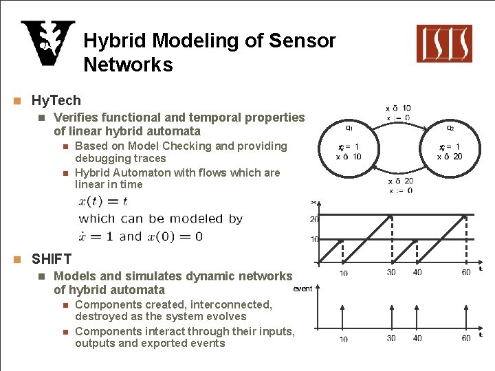 Hybrid Modeling of Sensor Networks n Hy. Tech n Verifies functional and temporal properties