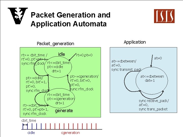 Packet Generation and Application Automata Application Packet_generation idle rt>= cbit_time / rt’=0, pt’=pt+1, sync