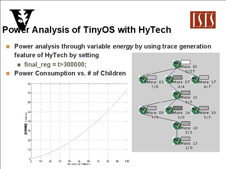 Power Analysis of Tiny. OS with Hy. Tech n Power analysis through variable energy
