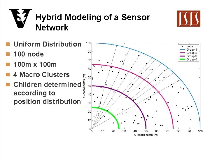 Hybrid Modeling of a Sensor Network n Uniform Distribution n 100 node n 100