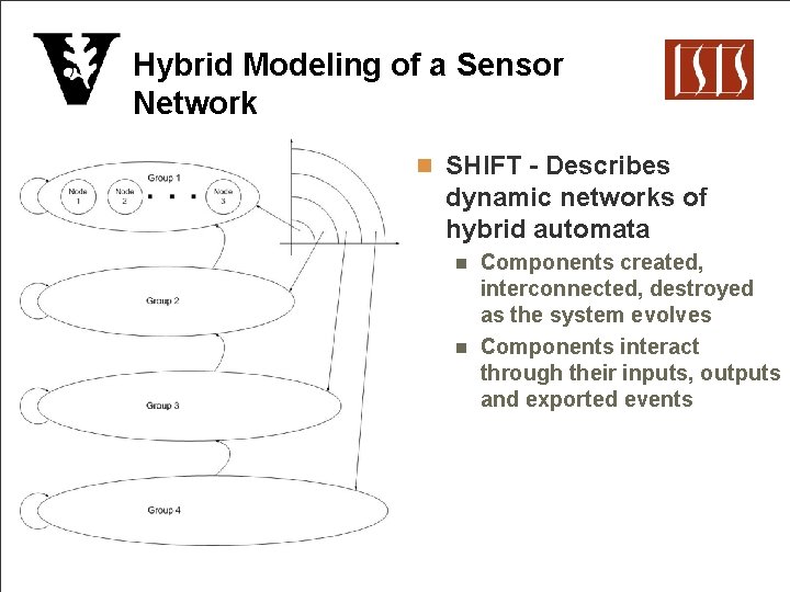 Hybrid Modeling of a Sensor Network n SHIFT - Describes dynamic networks of hybrid