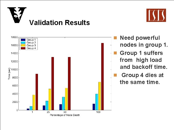 Validation Results n Need powerful nodes in group 1. n Group 1 suffers from