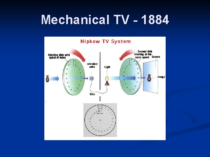 Mechanical TV - 1884 