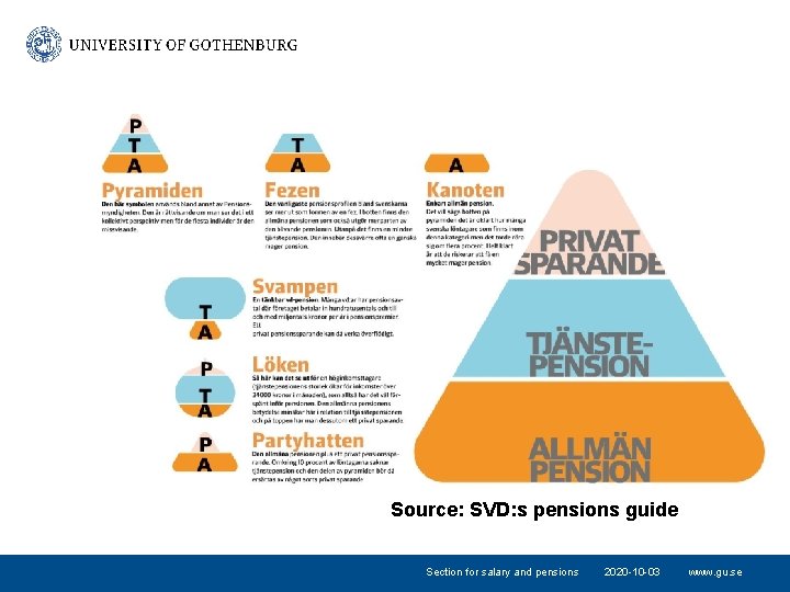 Source: SVD: s pensions guide Section for salary and pensions 2020 -10 -03 www. Source: SVD: s pensions guide Section for salary and pensions 2020 -10 -03 www.