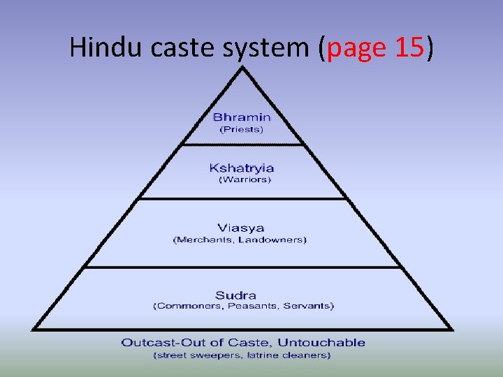 Hindu caste system (page 15) 