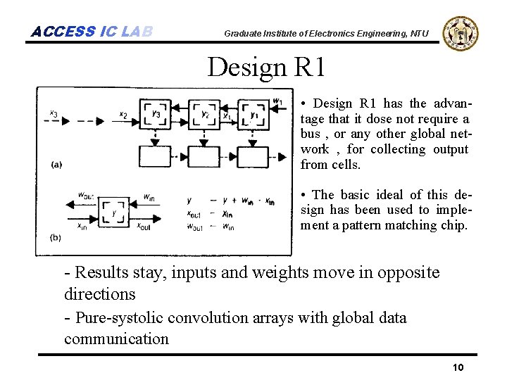 ACCESS IC LAB Graduate Institute of Electronics Engineering, NTU Design R 1 • Design