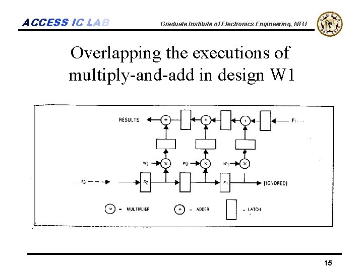 ACCESS IC LAB Graduate Institute of Electronics Engineering, NTU Overlapping the executions of multiply-and-add