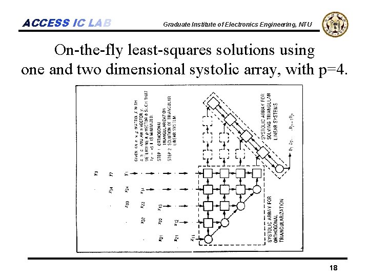 ACCESS IC LAB Graduate Institute of Electronics Engineering, NTU On-the-fly least-squares solutions using one