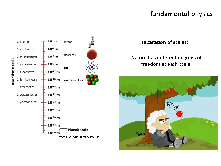 fundamental physics separation of scales: Nature has different degrees of freedom at each scale.