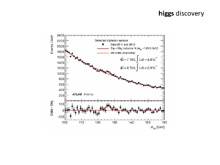 higgs discovery 