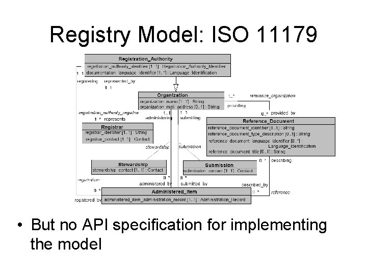 Registry Model: ISO 11179 • But no API specification for implementing the model 