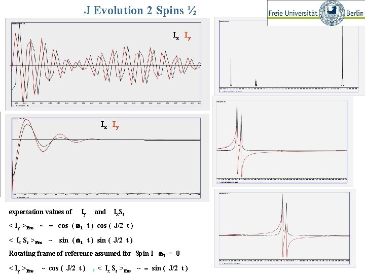 J Evolution 2 Spins ½ Ix IIxy Iy Kopplungsentwicklung 2 Spins ½ Ix Iy