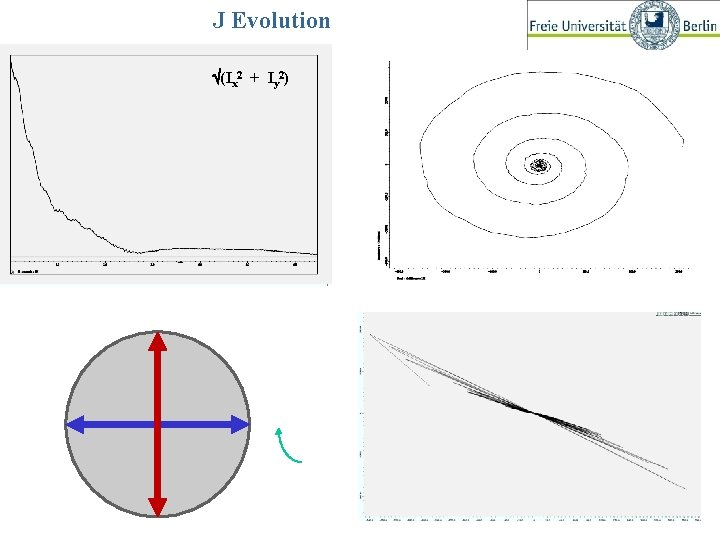 J Evolution Ö(Ix 2 + Iy 2) 