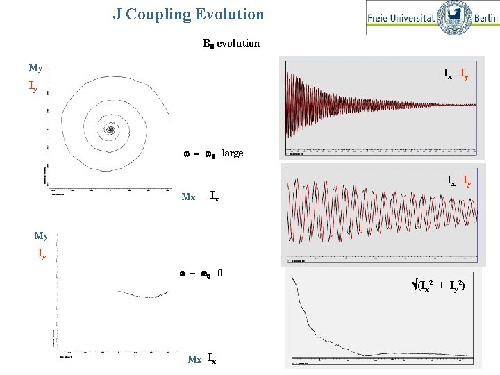 J Coupling Evolution B 0 evolution My Ix Iy Iy w - w 0