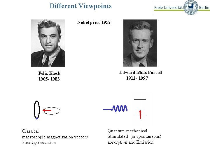 Different Viewpoints Nobel price 1952 Felix Bloch 1905 - 1983 Classical macroscopic magnetization vectors