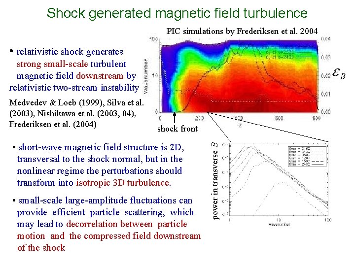 Shock generated magnetic field turbulence PIC simulations by Frederiksen et al. 2004 • relativistic