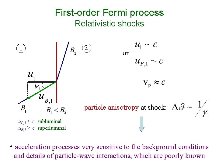 First-order Fermi process Relativistic shocks 1 2 or particle anisotropy at shock: u. B,