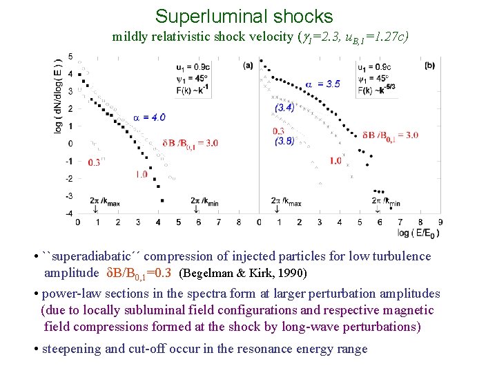 Superluminal shocks mildly relativistic shock velocity (g 1=2. 3, u. B, 1=1. 27 c)
