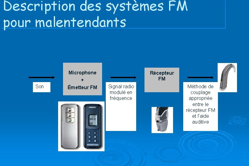 Description des systèmes FM pour malentendants Microphone Récepteur FM + Son Émetteur FM Signal