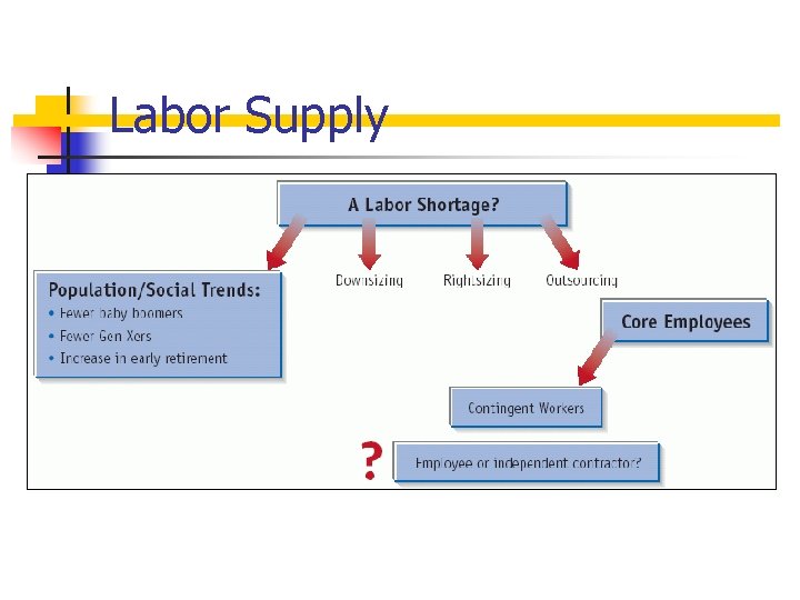 Labor Supply 