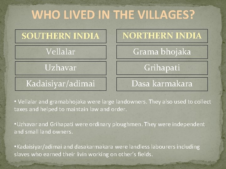 WHO LIVED IN THE VILLAGES? SOUTHERN INDIA NORTHERN INDIA Vellalar Grama bhojaka Uzhavar Grihapati