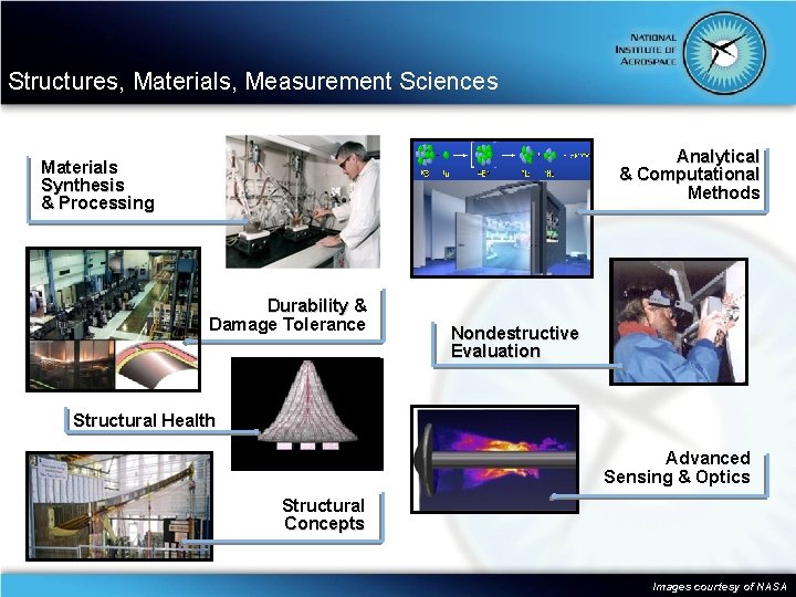 Structures, Materials, Measurement Sciences Analytical & Computational Methods Materials Synthesis & Processing Durability &