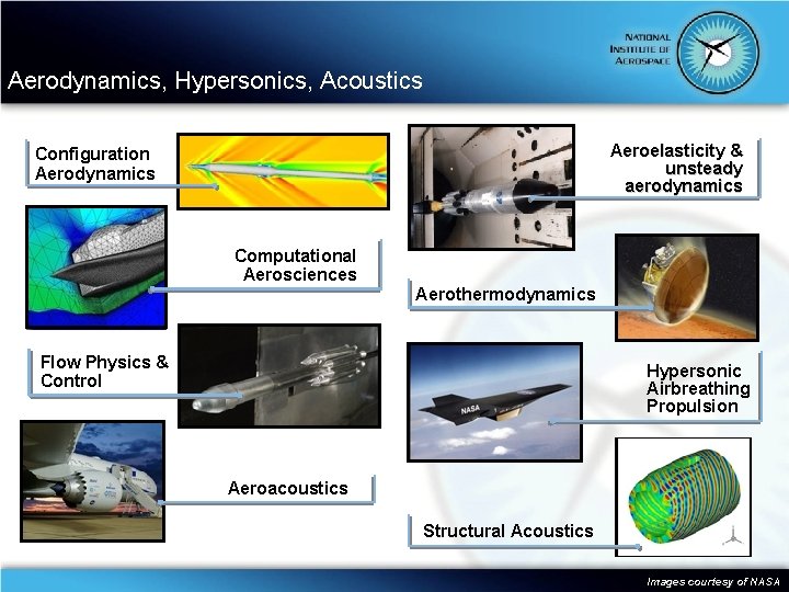 Aerodynamics, Hypersonics, Acoustics Aeroelasticity & unsteady aerodynamics Configuration Aerodynamics Computational Aerosciences Aerothermodynamics Flow Physics