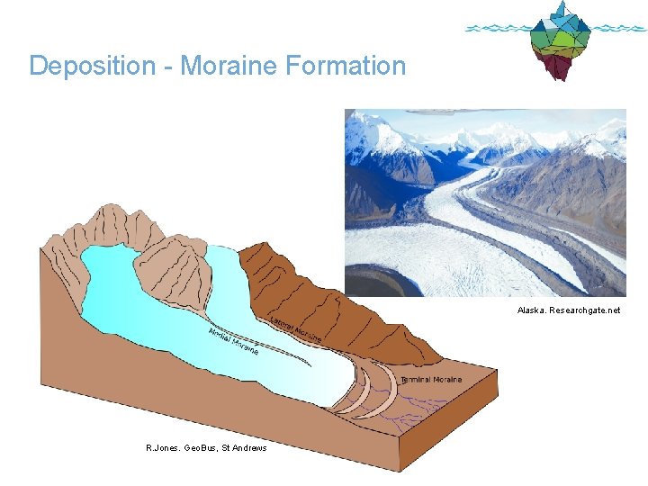 Deposition - Moraine Formation Alaska. Researchgate. net R. Jones. Geo. Bus, St Andrews 