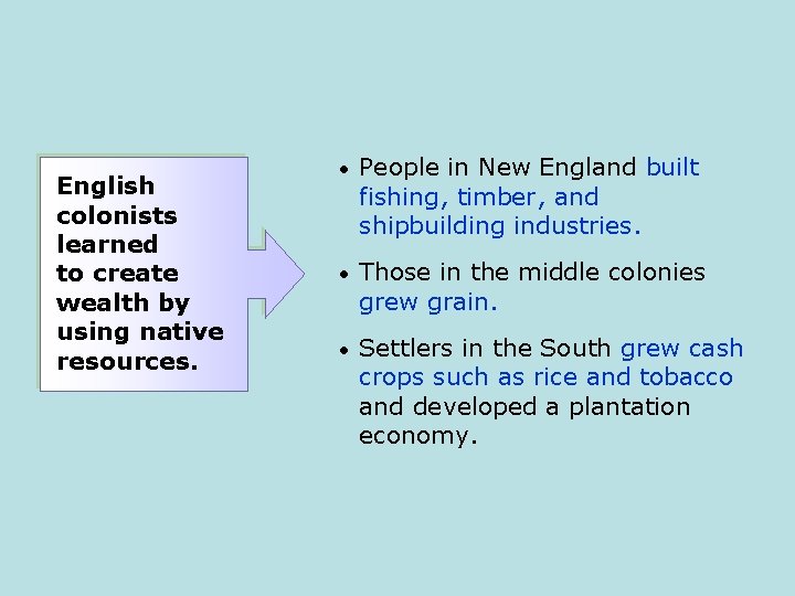 English colonists learned to create wealth by using native resources. • People in New