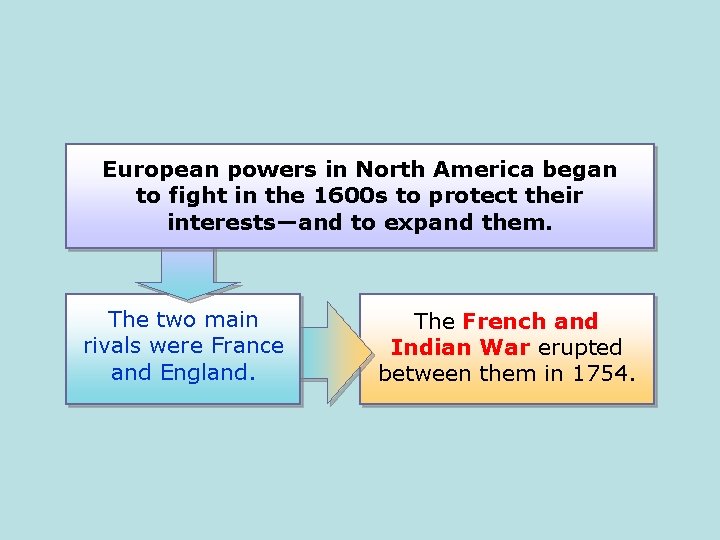 European powers in North America began to fight in the 1600 s to protect