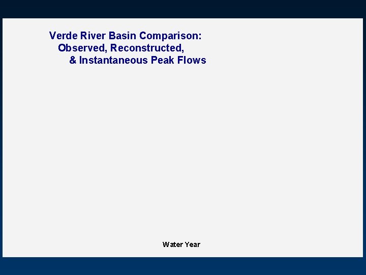 Verde River Basin Comparison: Observed, Reconstructed, & Instantaneous Peak Flows Water Year 