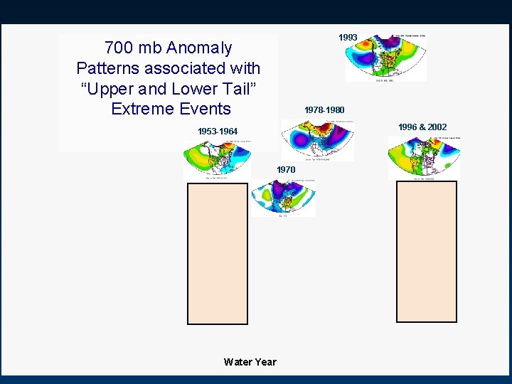 1993 Verde River Comparison: 700 Basin mb Anomaly Observed, Reconstructed, Patterns associated & Instantaneous