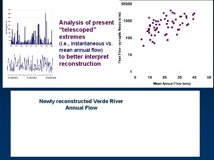 Verde River study of paleoflood data vs. tree-ring based annual streamflow reconstruction Analysis of