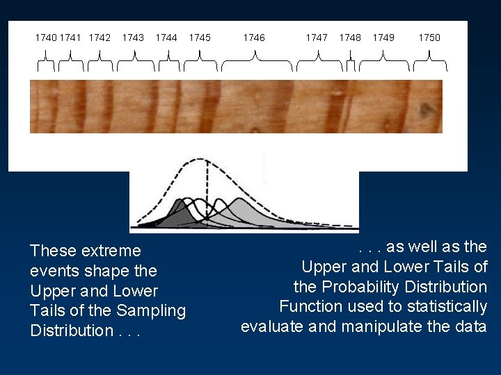 1740 1741 1742 1743 1744 These extreme events shape the Upper and Lower Tails