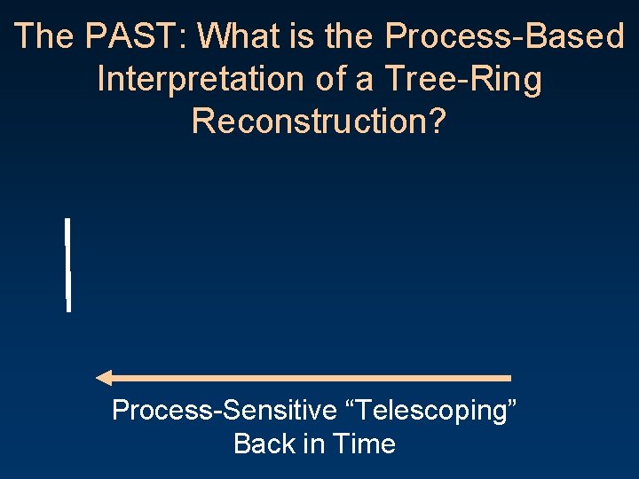 The PAST: What is the Process-Based Interpretation of a Tree-Ring Reconstruction? Process-Sensitive “Telescoping” Back