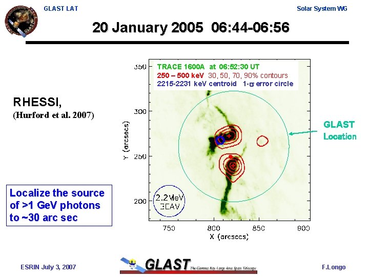 GLAST LAT Solar System WG 20 January 2005 06: 44 -06: 56 TRACE 1600
