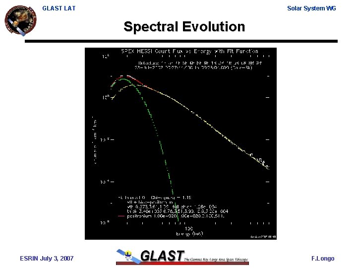 GLAST LAT Solar System WG Spectral Evolution ESRIN July 3, 2007 F. Longo 
