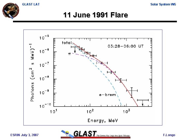 GLAST LAT Solar System WG 11 June 1991 Flare ESRIN July 3, 2007 F.
