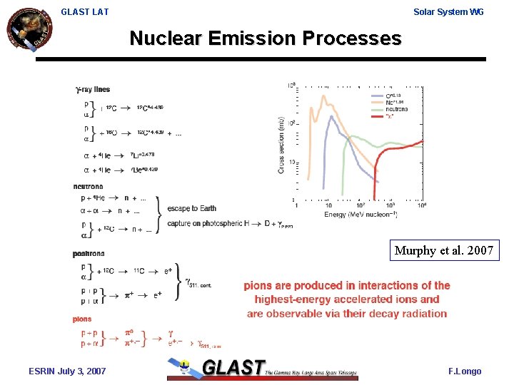 GLAST LAT Solar System WG Nuclear Emission Processes Murphy et al. 2007 ESRIN July