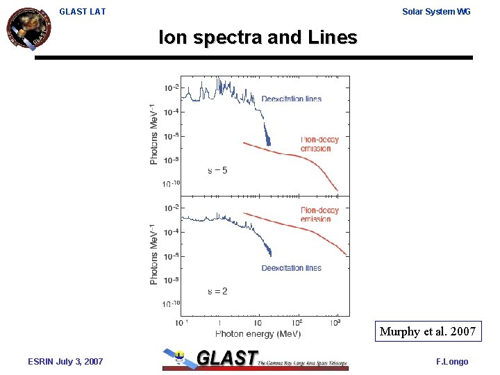 GLAST LAT Solar System WG Ion spectra and Lines Murphy et al. 2007 ESRIN