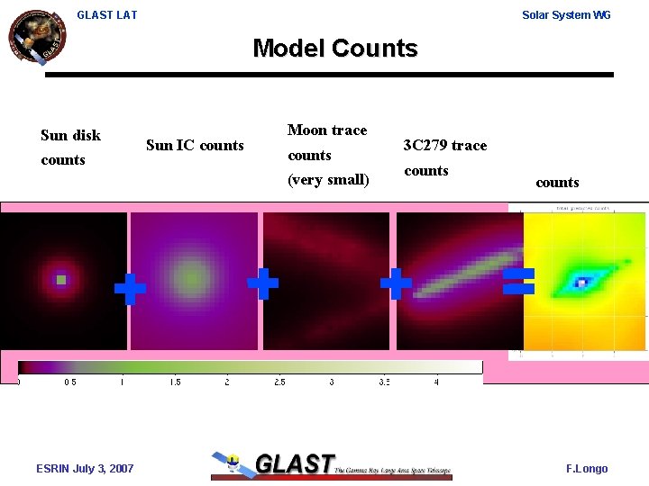 GLAST LAT Solar System WG Model Counts Sun disk counts + Sun IC counts