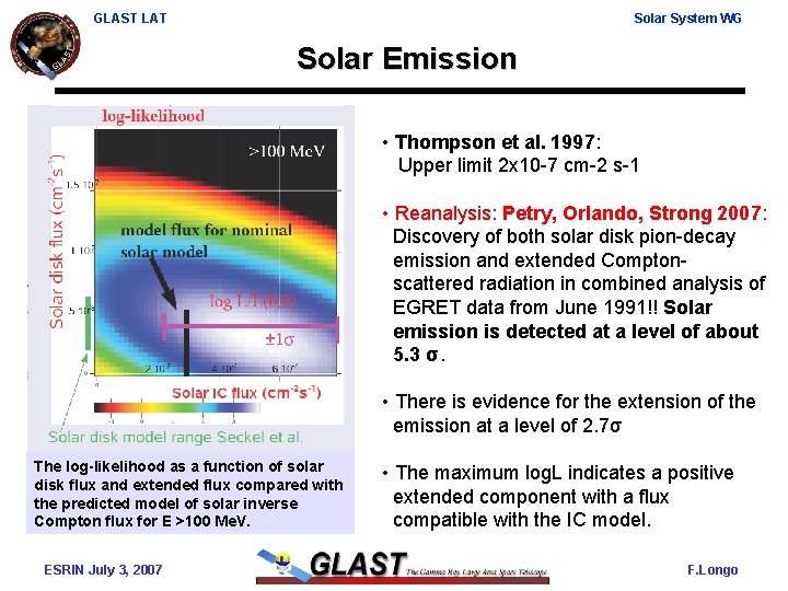GLAST LAT Solar System WG Solar Emission • Thompson et al. 1997: Upper limit