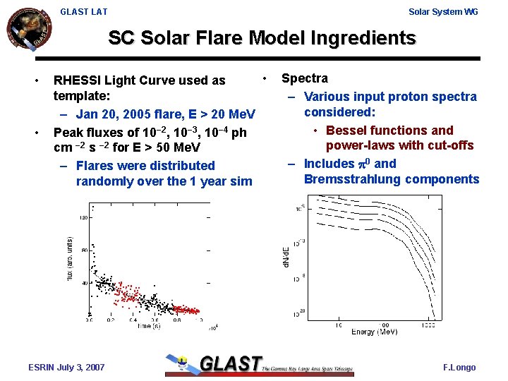 GLAST LAT Solar System WG SC Solar Flare Model Ingredients • • • RHESSI