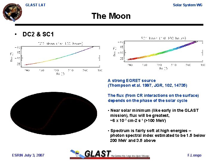 GLAST LAT Solar System WG The Moon • DC 2 & SC 1 A