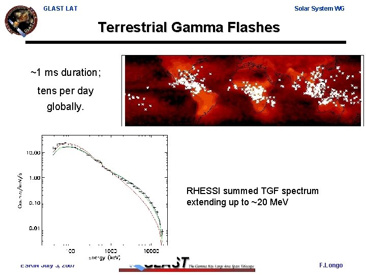 GLAST LAT Solar System WG Terrestrial Gamma Flashes ~1 ms duration; tens per day