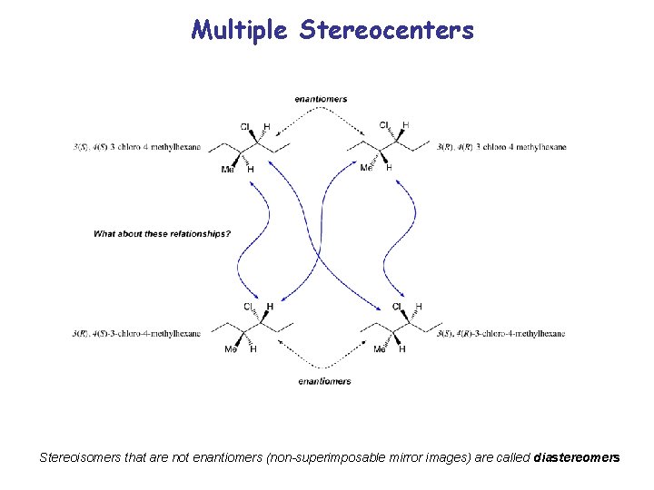Multiple Stereocenters Stereoisomers that are not enantiomers (non-superimposable mirror images) are called diastereomers 