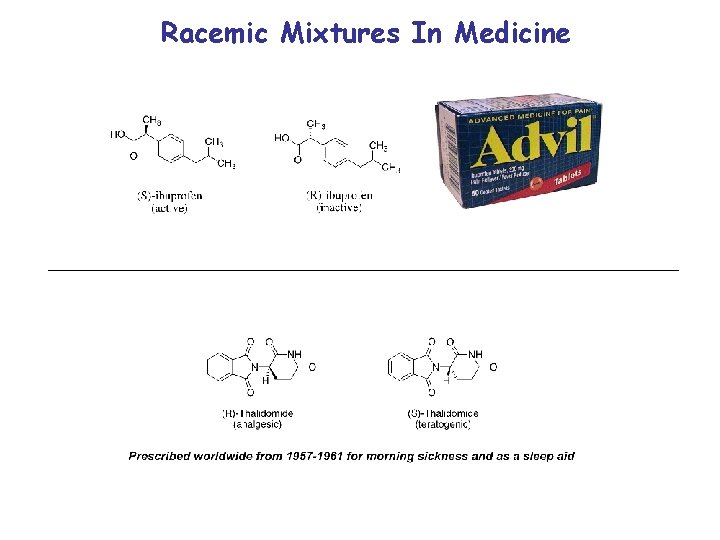 Racemic Mixtures In Medicine 