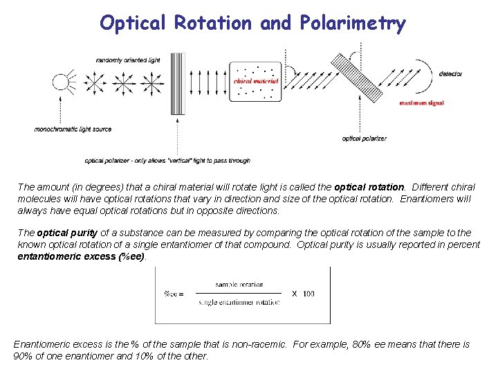 Optical Rotation and Polarimetry The amount (in degrees) that a chiral material will rotate